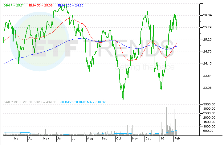 Currency Hedged Equities The Plain Vanilla Approach