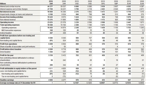 Income statement Wikipedia the free encyclopedia