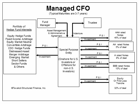 Index Funds Mutual Funds ETFs Defined