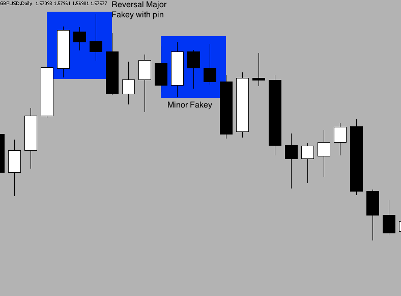 Inside Bars (And How to Trade Them)