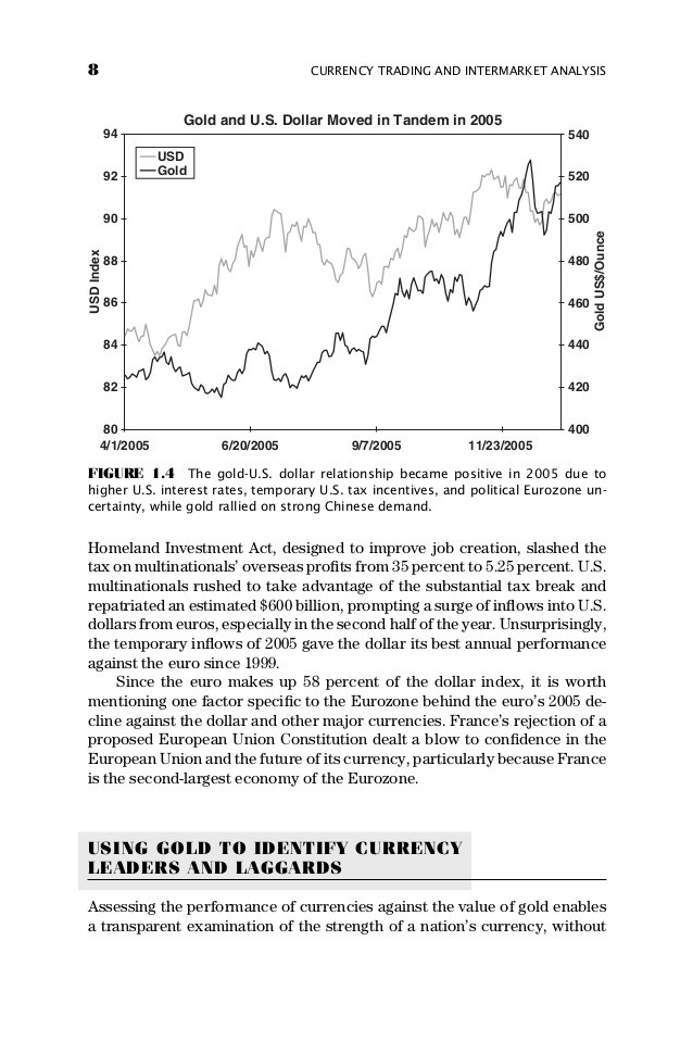 Intermarket Analysis_1