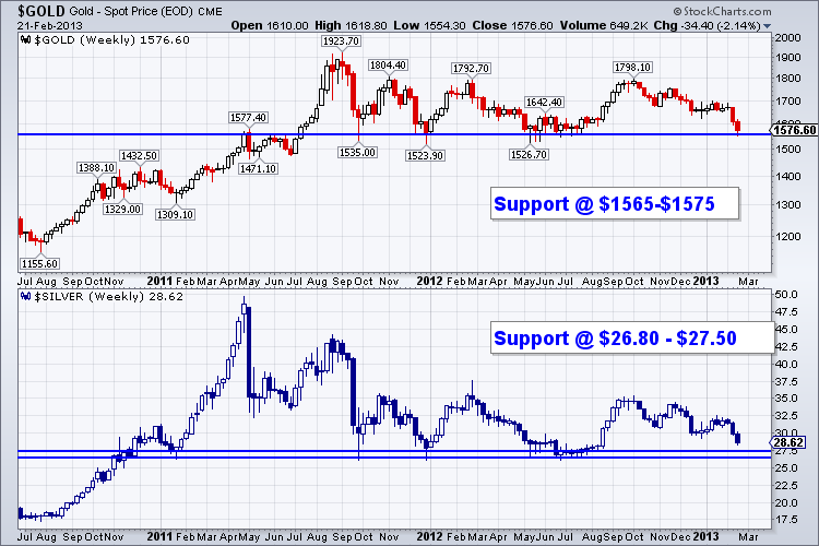 Intermarket Analysis Applied to Gold Gold Stocks and Bonds The Gold Report