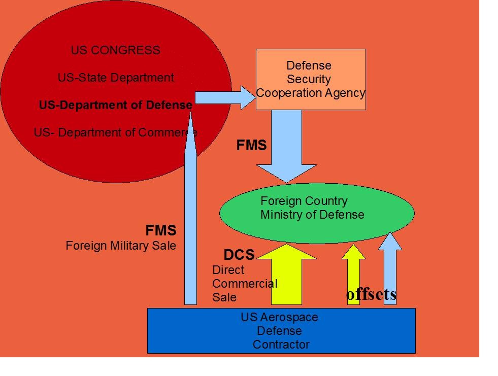 New HIRE Act Will Impact Foreign Investment Vehicles