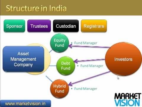 What Are Mutual Funds in India