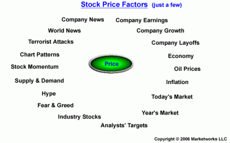 Introduction To Stock Trading