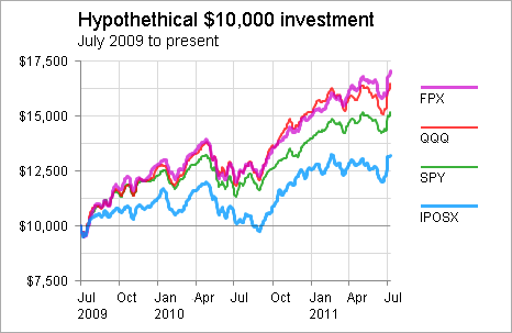 Invest FAQ Mutual Funds Stocks versus Funds