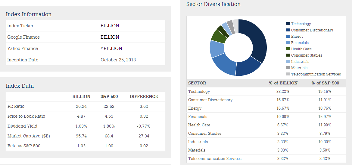 Direxion Value Line Team Up For Three New ETFs