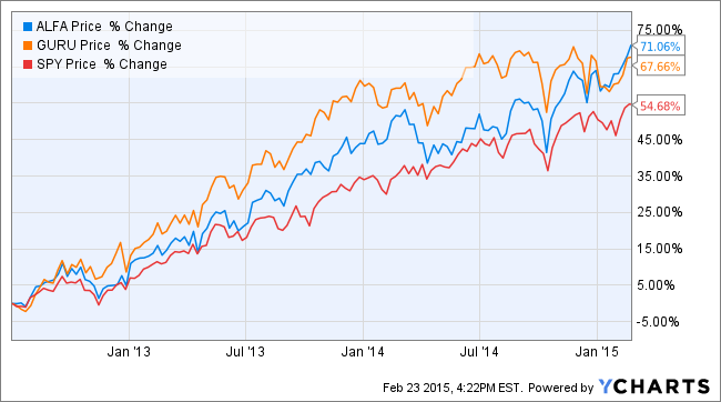 Investing Gurus To Follow For The Next 30 Years