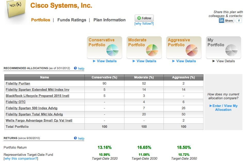 Are Noload Mutual Funds Free