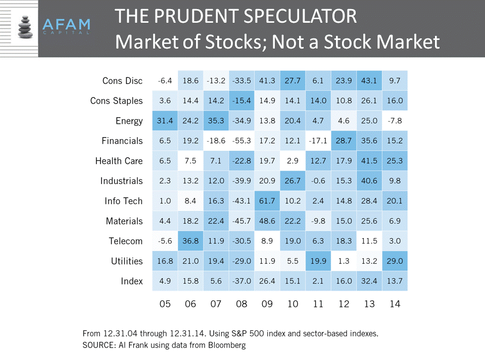 Investing Terms Growth Stocks and Value Stocks