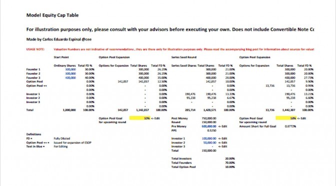 Investment – Are You in Danger of Raising a Toxic Investment Round