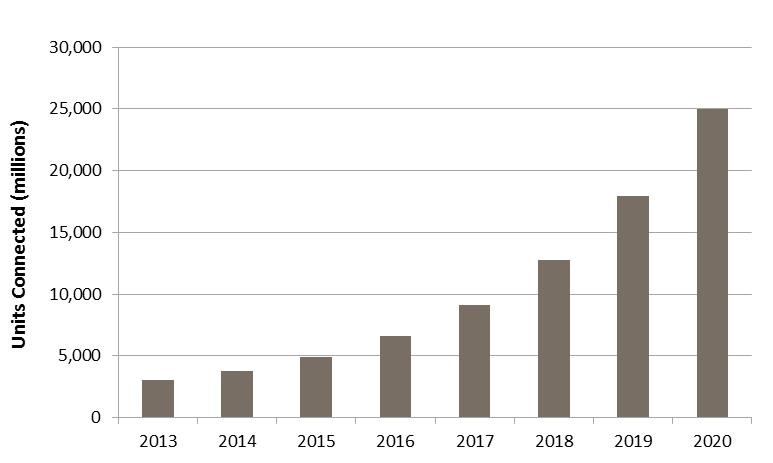 Investment Opportunities in the Technology Sector Westwood Holdings Group