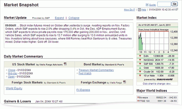 Investment Types Different Investment Options Wells Fargo