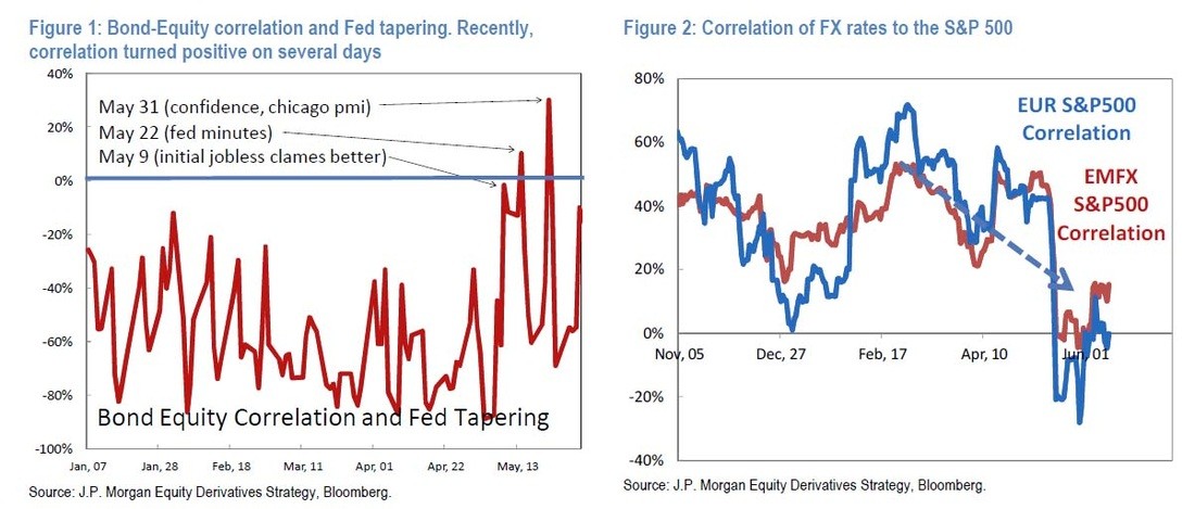 Investors warn of unseen risks in emerging markets