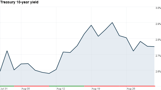 Investors yank record $20 billion from ETFs Sep 10 2013