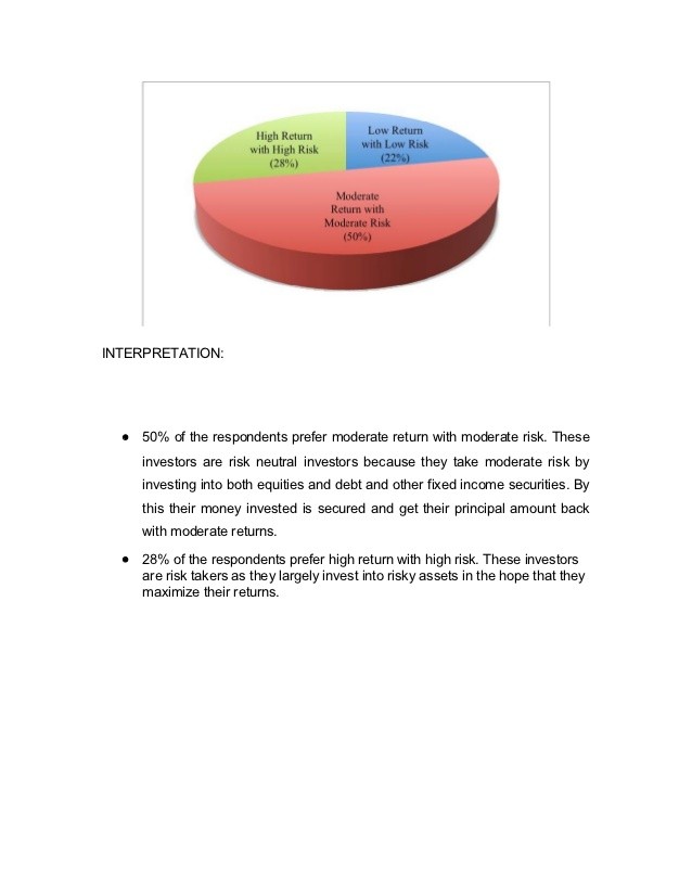 Is investment in raw land considered a low risk moderate or high risk investment