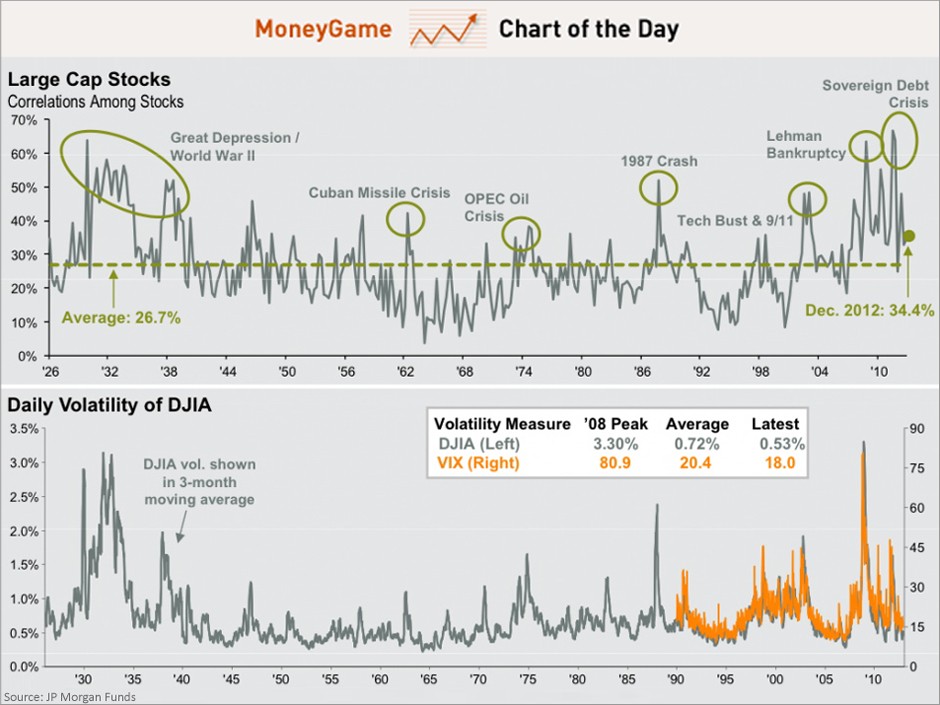 Is Stock Market Volatility Increasing