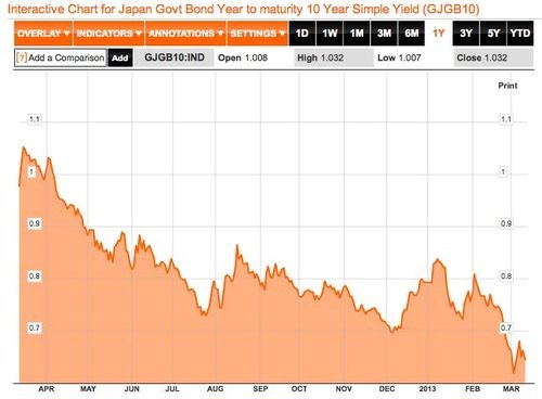 Is the Fed Printing Money Real Time Economics