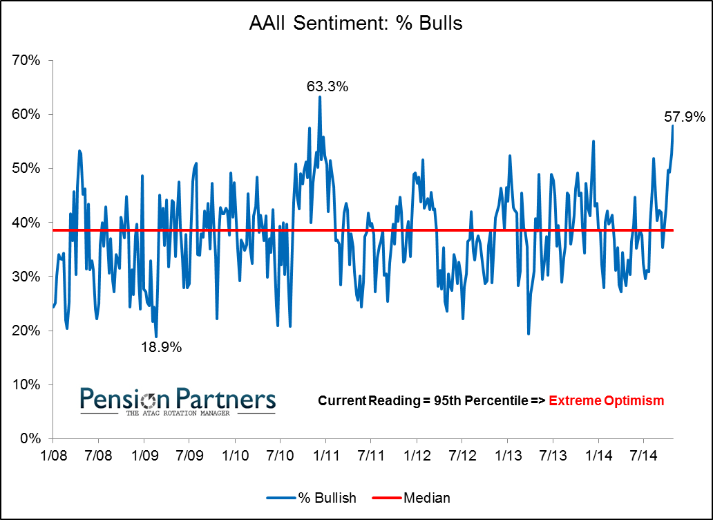 Is Market Volatility Sending a Warning