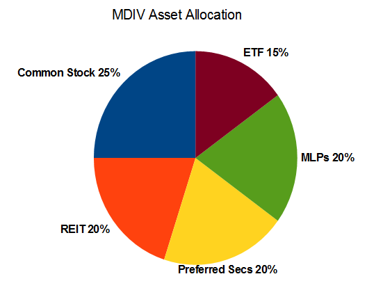 Top 5 Benefits of Investing in an ETF