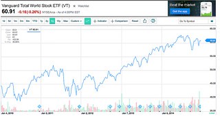 IShares Plans ActivelyManaged Strategic Beta ETFs Yahoo Singapore Finance