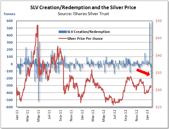 IShares Silver Trust