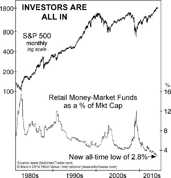 A Look Inside Hedge Fund Holdings May Tell Us Where The Smart Money Thinks Stocks Are Headed