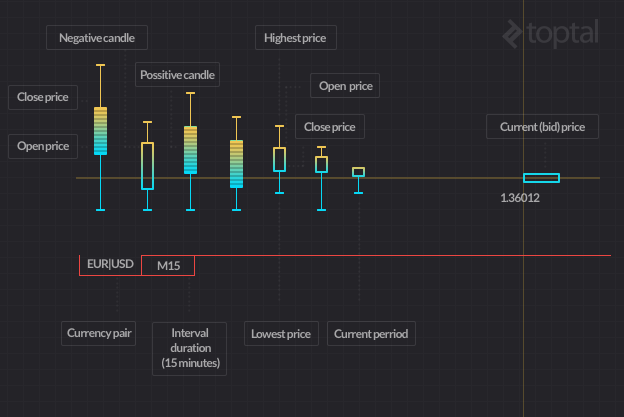 Algorithmic trading for dummies