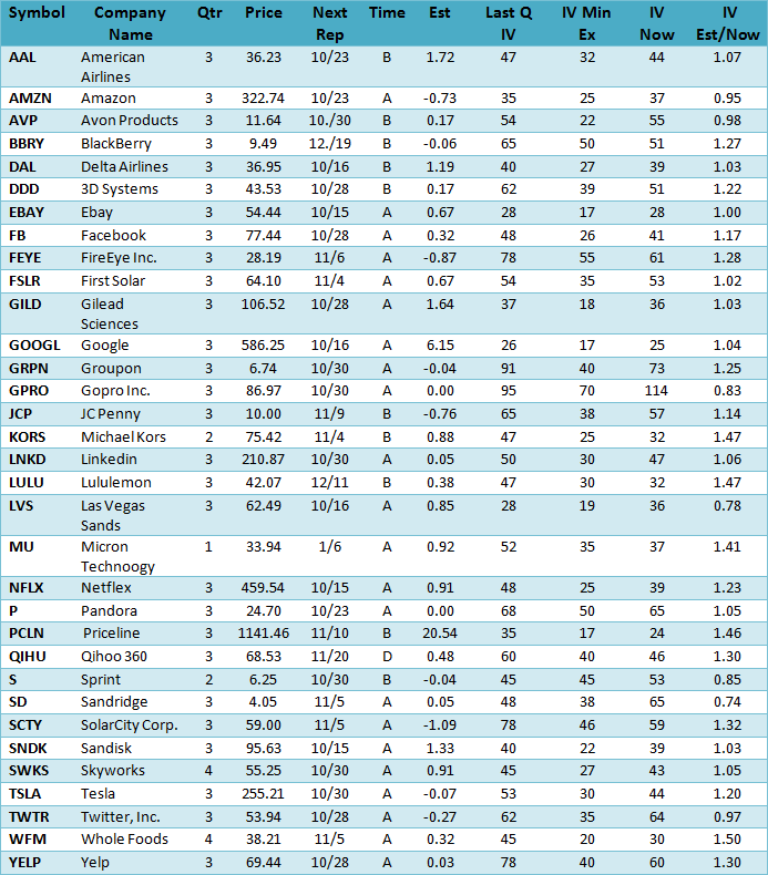 IVolatility Trading Digest Blog