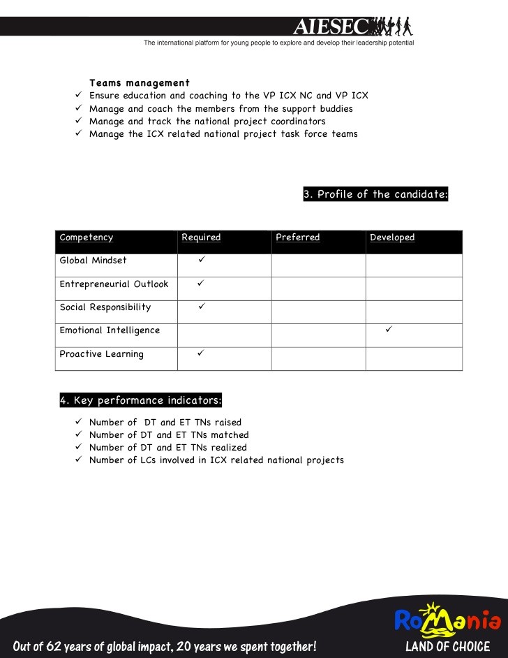 Job Vice President Product ManagementManaged Accounts