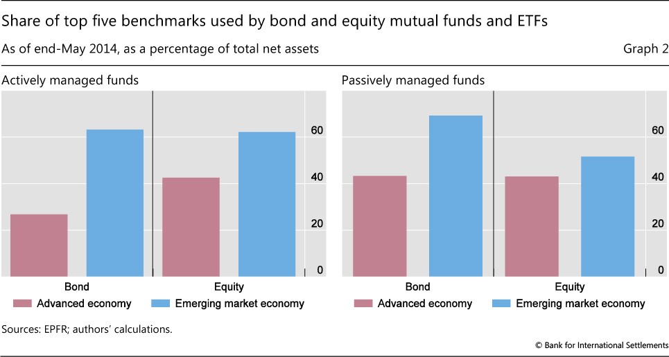 The Role of Bond Funds for Mutual Fund Portfolios guidelines for bond fund allocation and