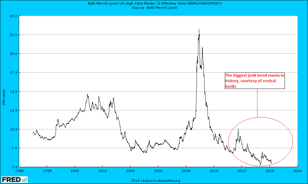 Junk Bond Bubble Myth v