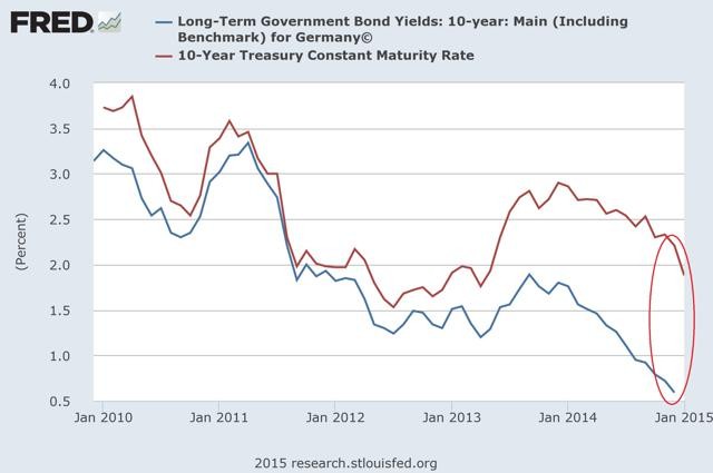 Junk Bond Bubble Myth v