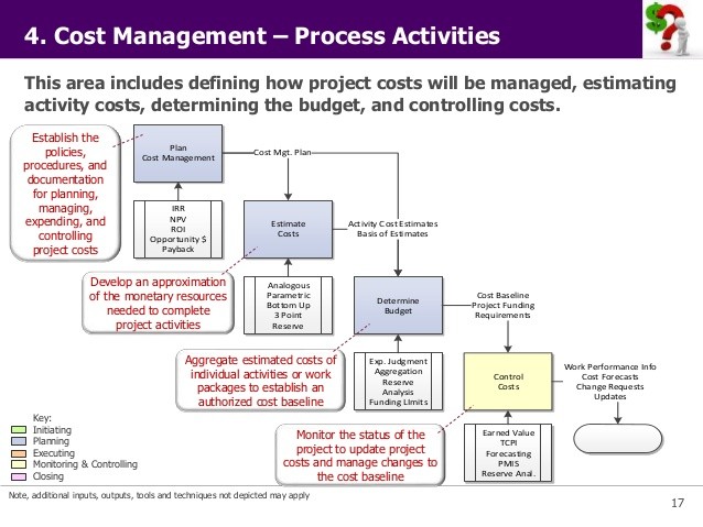 Key Principles of Budget of Effective Budgetin Important Areas in