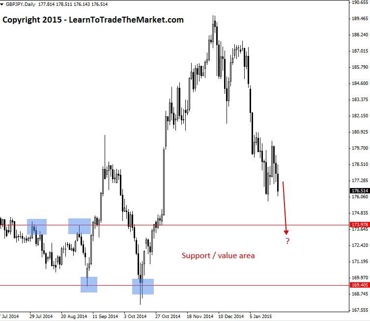 Learn Forex Trading the Forex Bear Flags to Short the Market