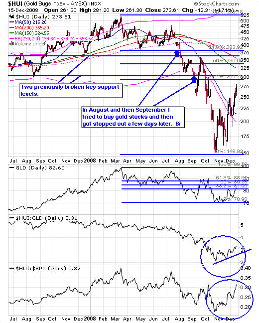 Let Me Tell You What’s Happening with Gold