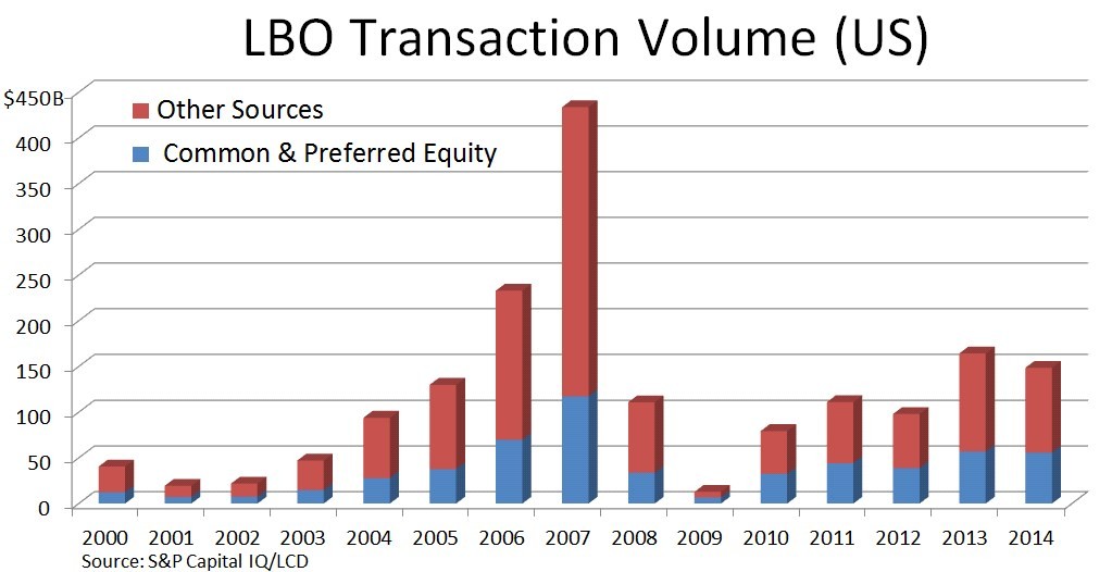 Changes in LIBOR Administration Impact on Loan Documents