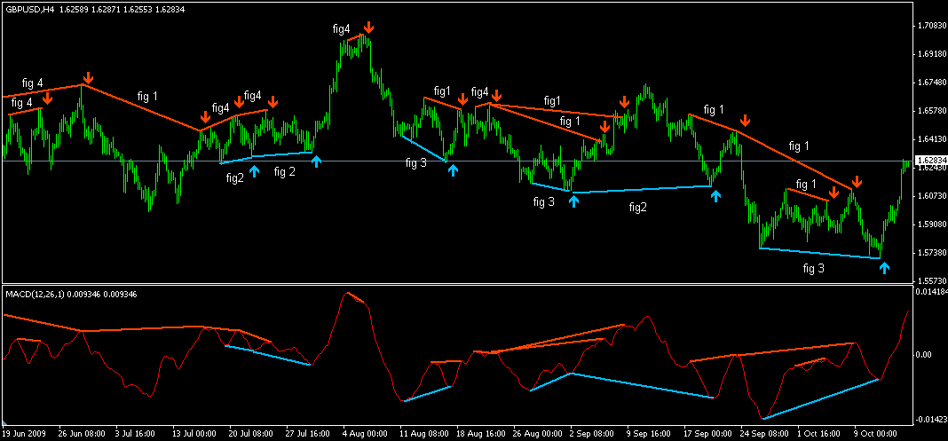 MACD Divergence Strategy_1