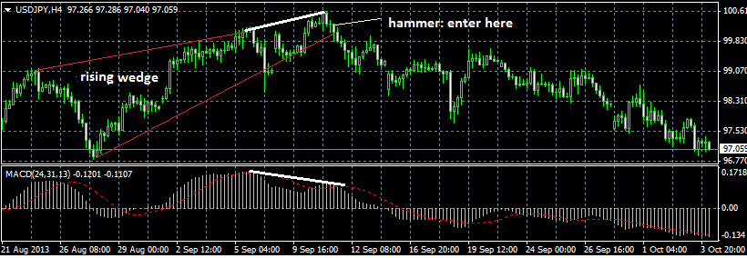 MACD Divergence Strategy_1