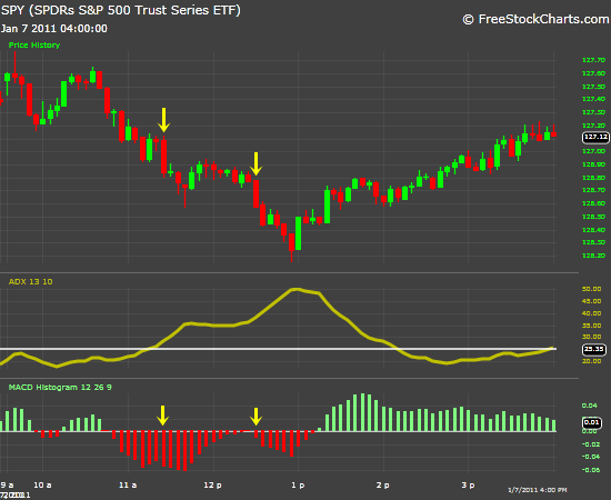 MACD Indicator_2