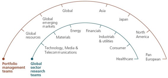 Managing research as an investment portfolio