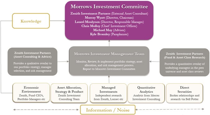 Managing research as an investment portfolio