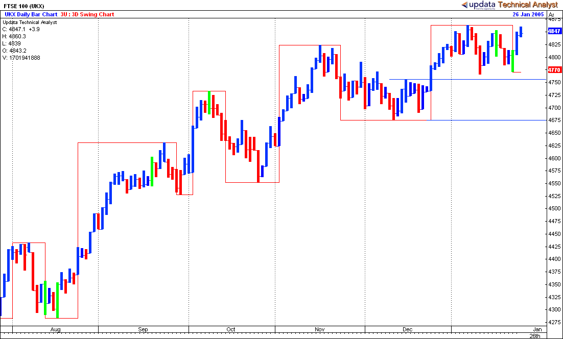 Marc Rivalland on Swing Trading Reviews