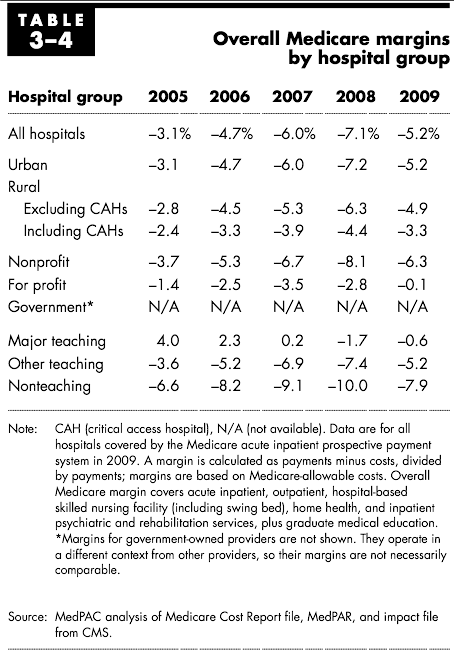 Margin Definition Medicare pdfs