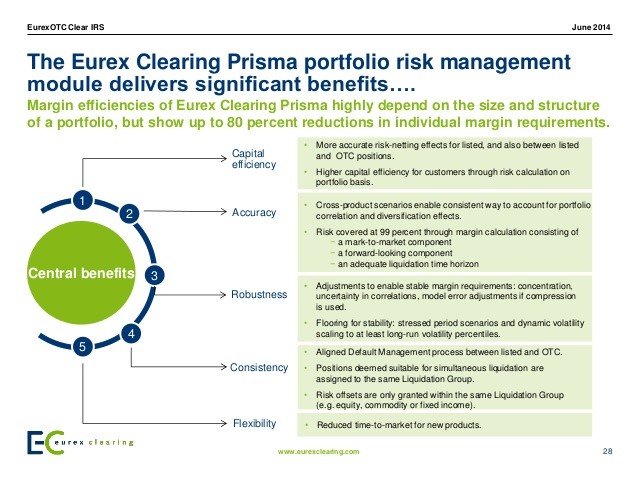 Margin Efficiency at CCPs Portfolio Margining E