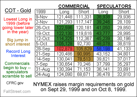 Mark Albarian discusses plunge in gold prices