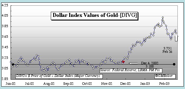 Mark Albarian discusses plunge in gold prices