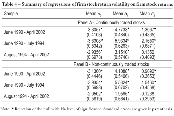 Market Volatility and the Effects of a Stronger