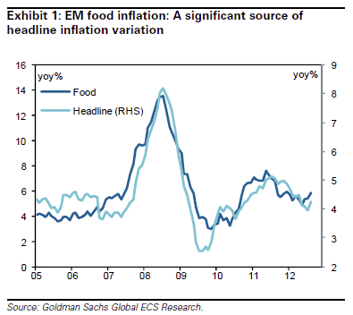 Market Volatility and the Effects of a Stronger