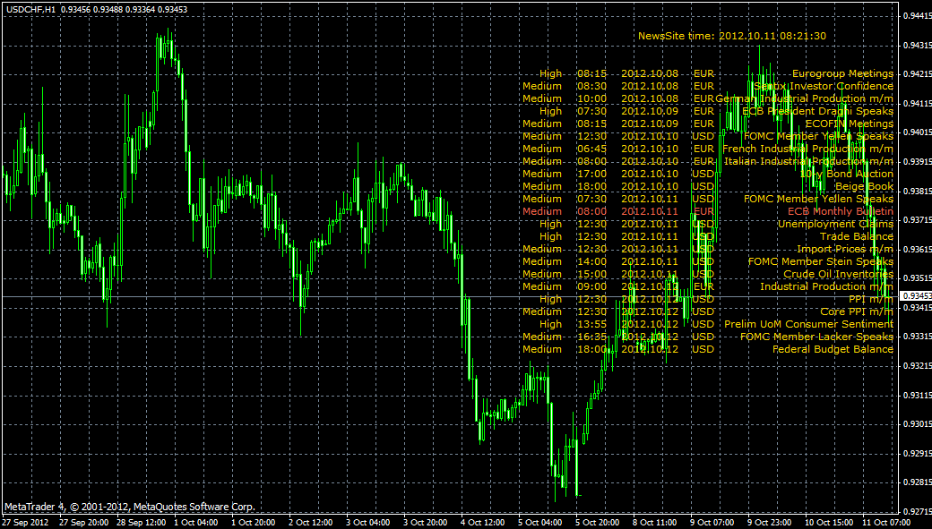 FX News